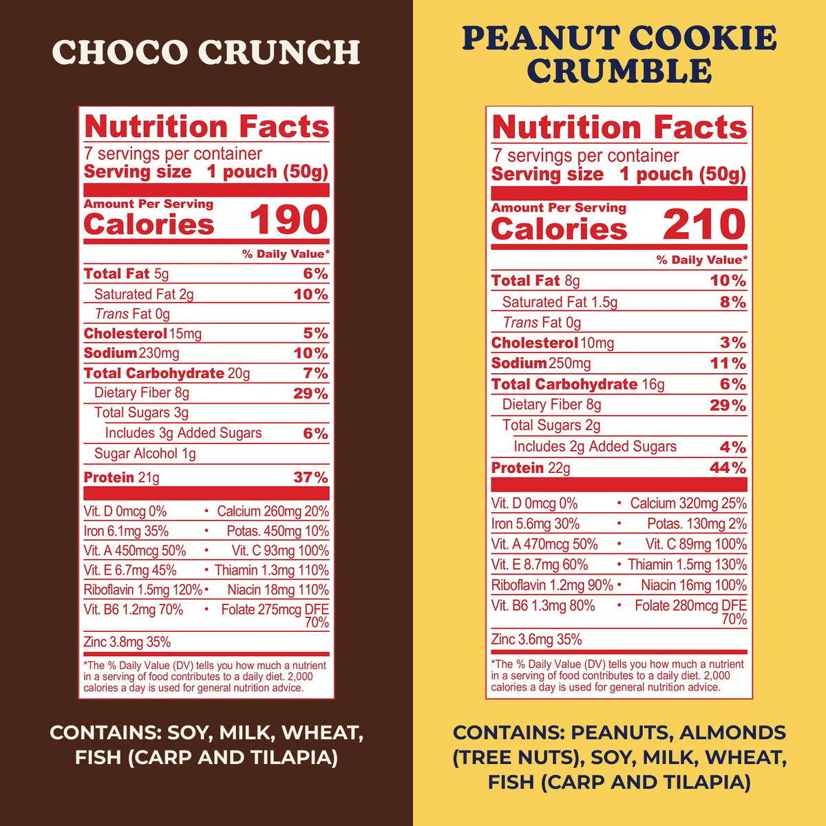 Choco Crunch nutrition facts. Contains soy, milk, wheat, fish (carp and tilapia).